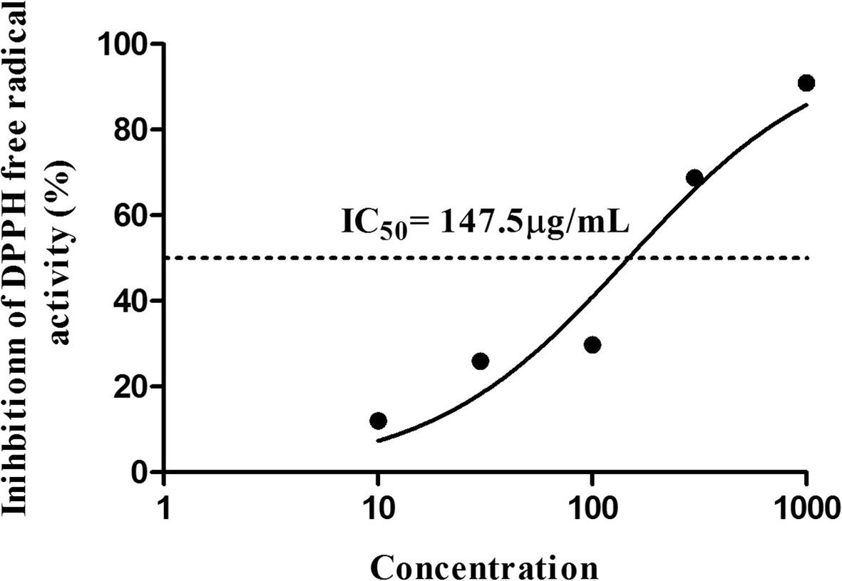 Fig. 5