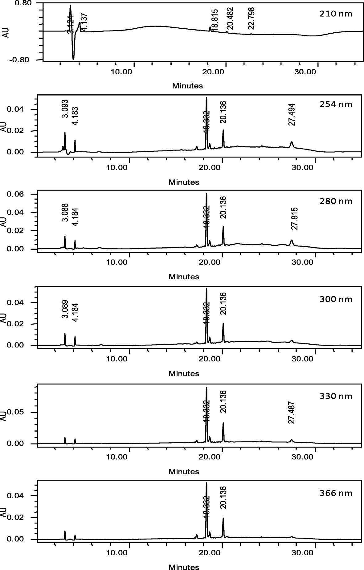 Fig. 6