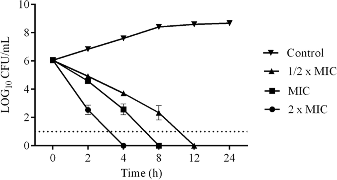 Fig. 4