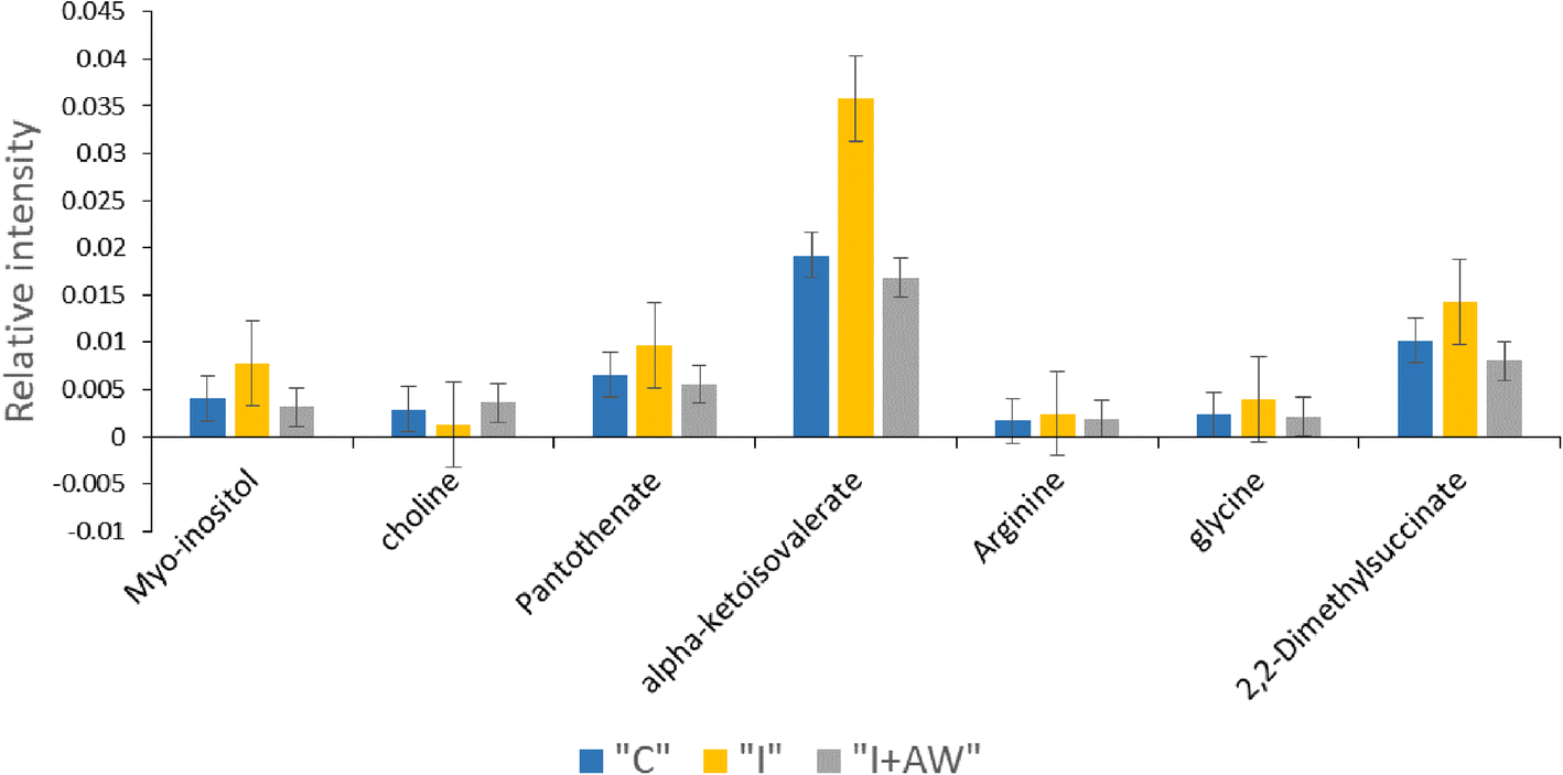 Fig. 9