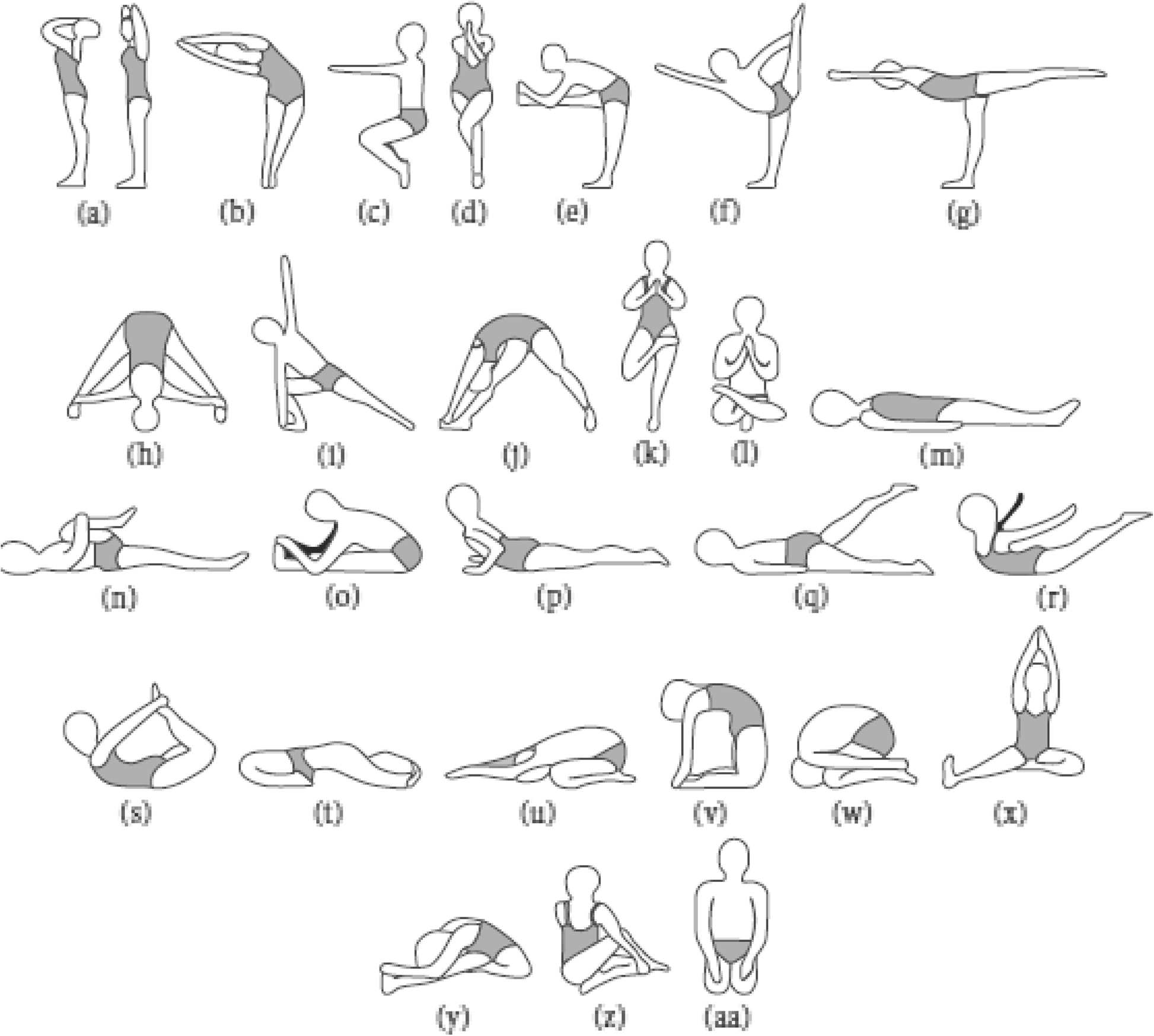 Bikram Yoga Poses Video | International Society of Precision Agriculture