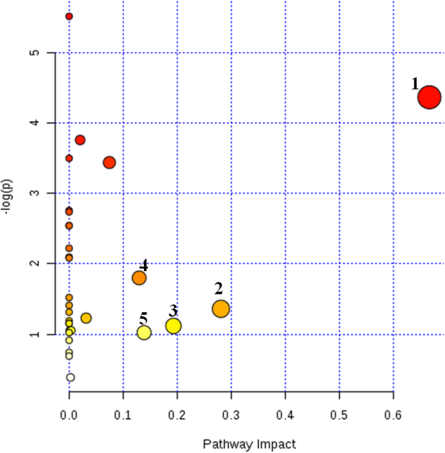 Fig. 10