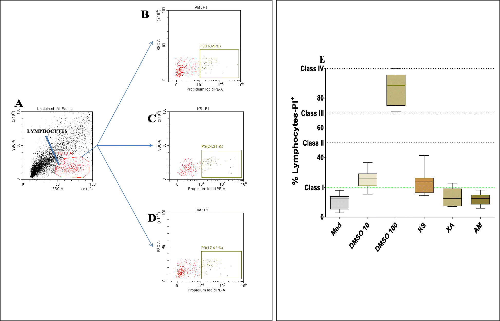 Fig. 5