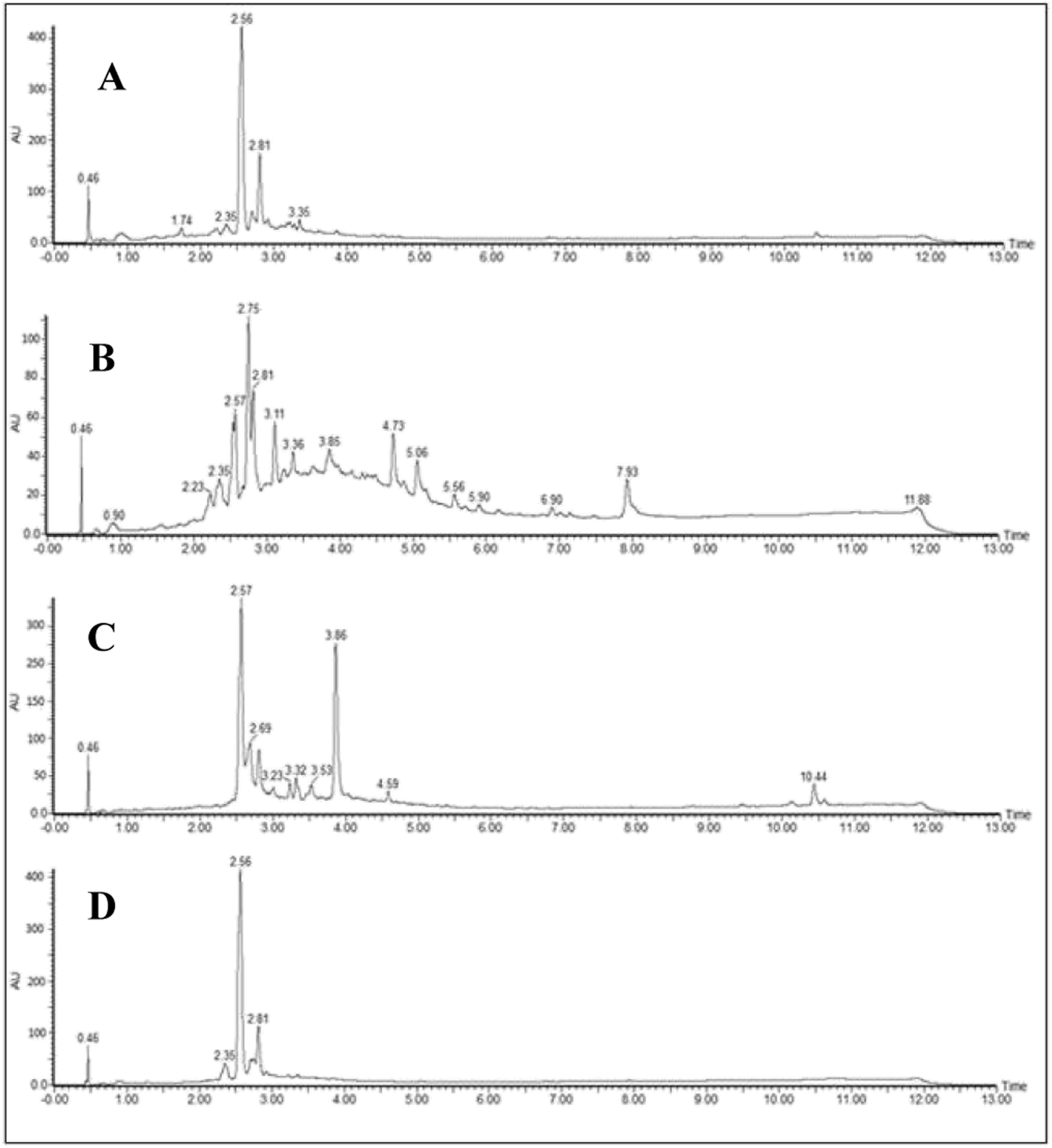 Fig. 2