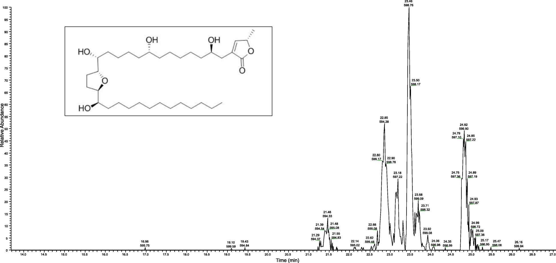 Fig. 2