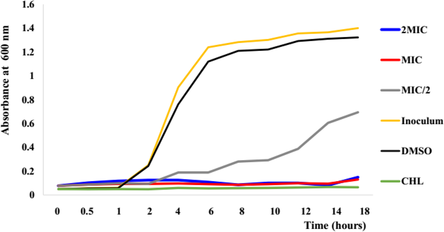 Fig. 2