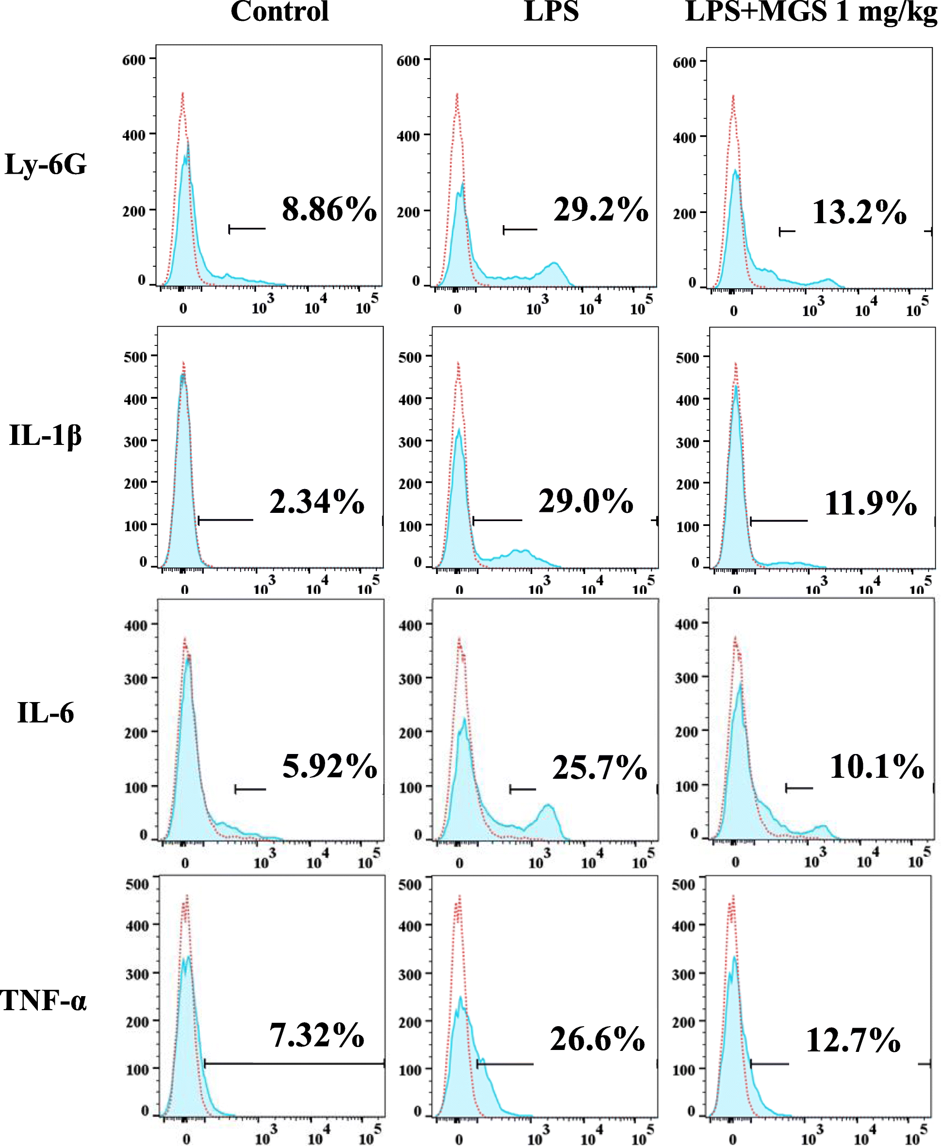 Fig. 4