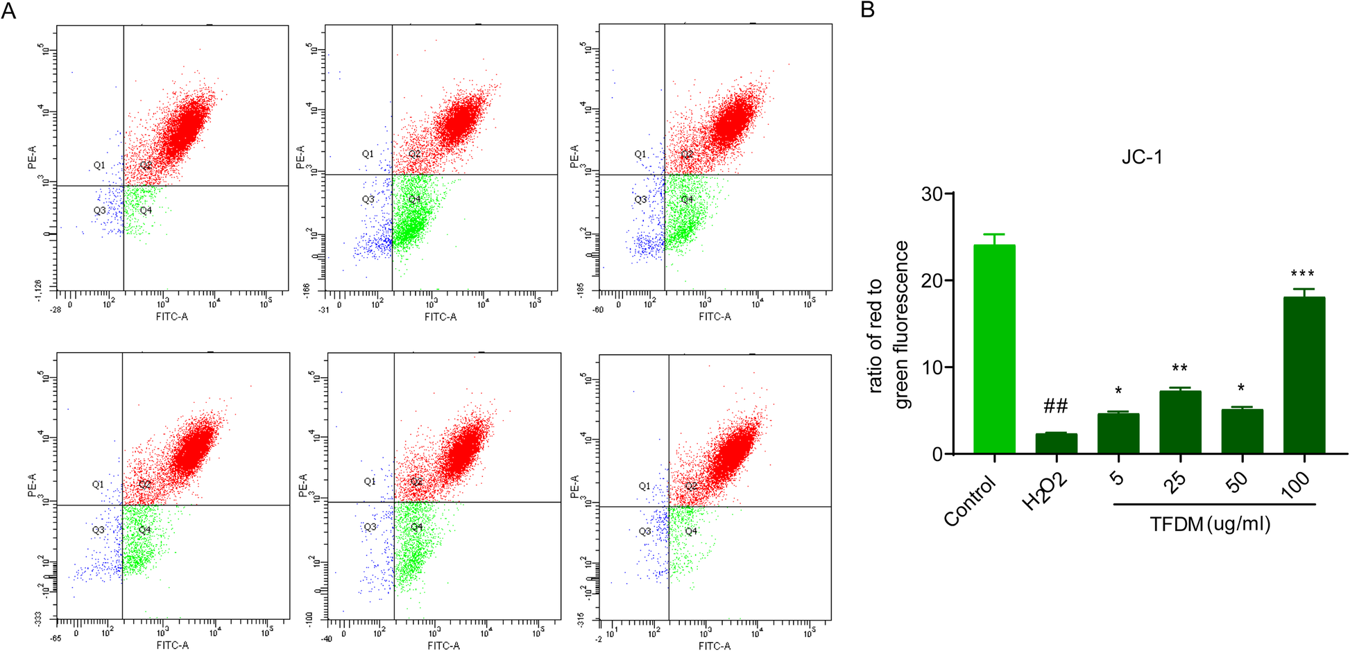 Fig. 3