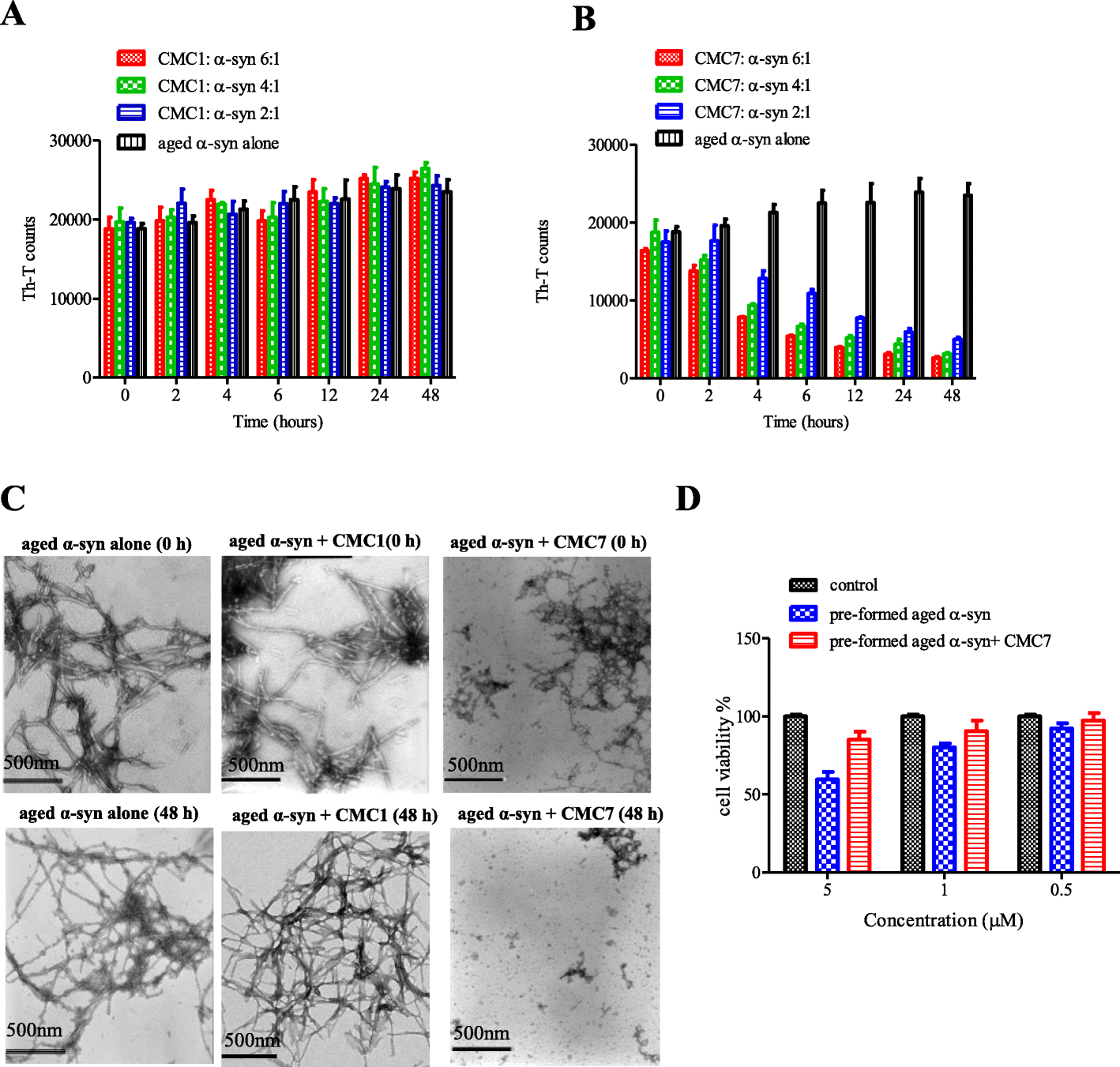 Fig. 5