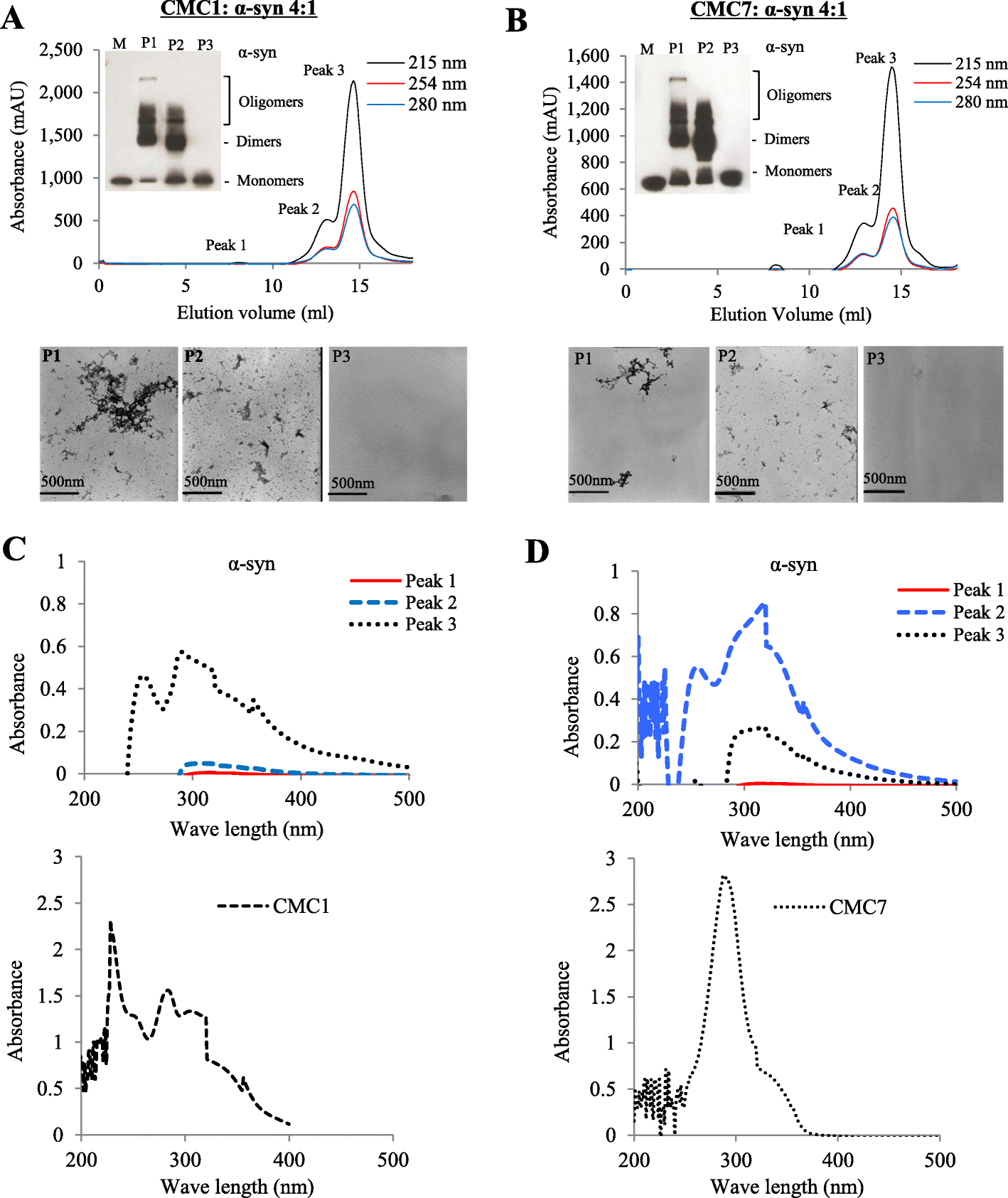 Fig. 7