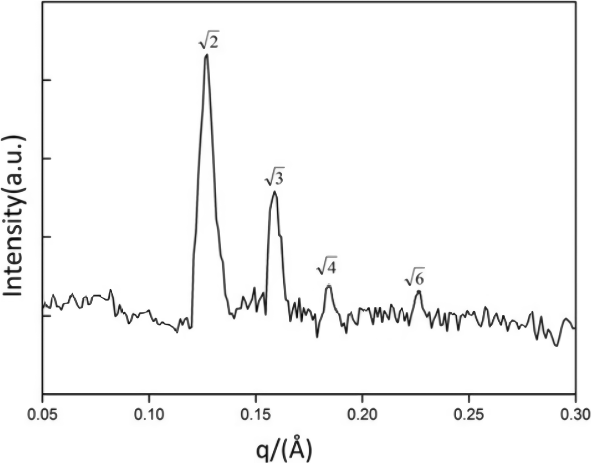 Fig. 6