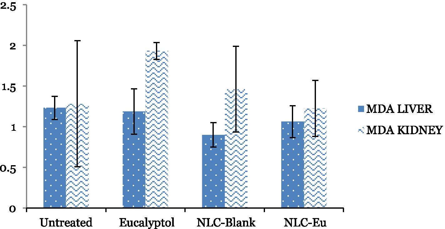 Fig. 11