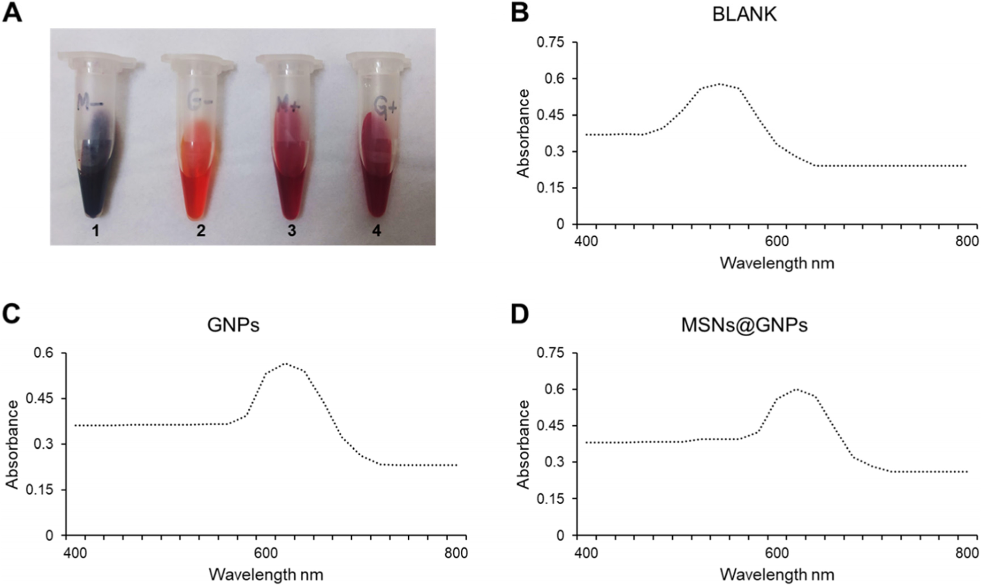 Fig. 4