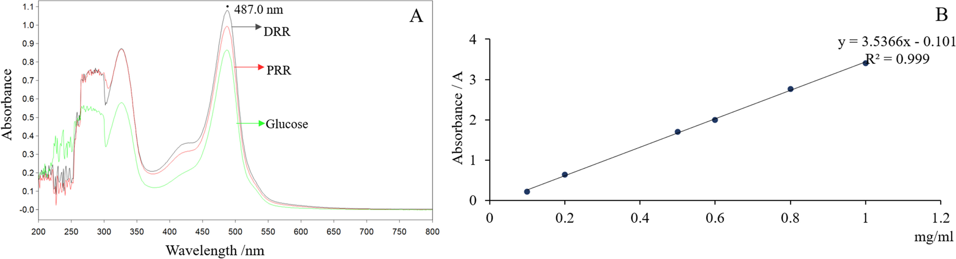 Fig. 10