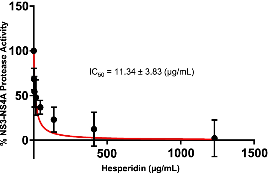 Fig. 8