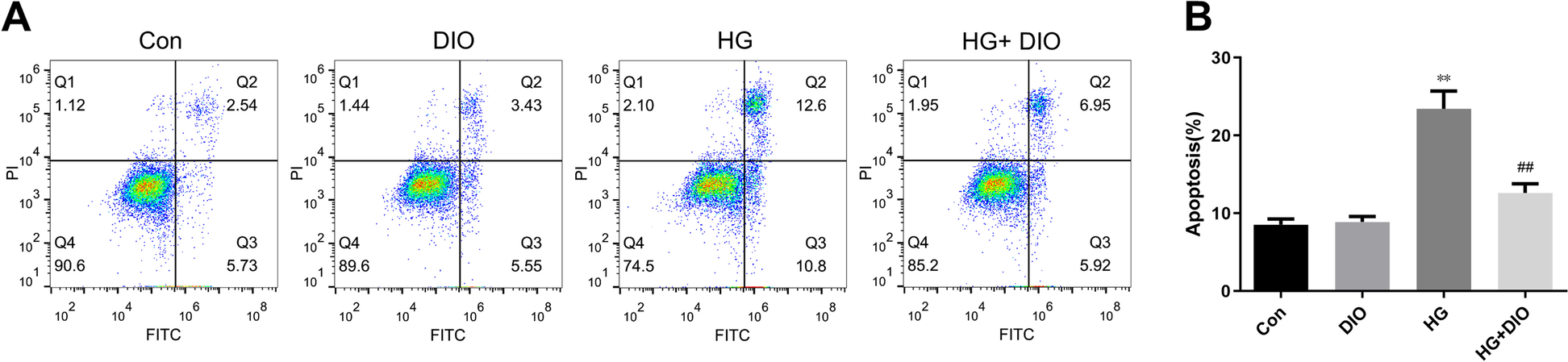 Fig. 2