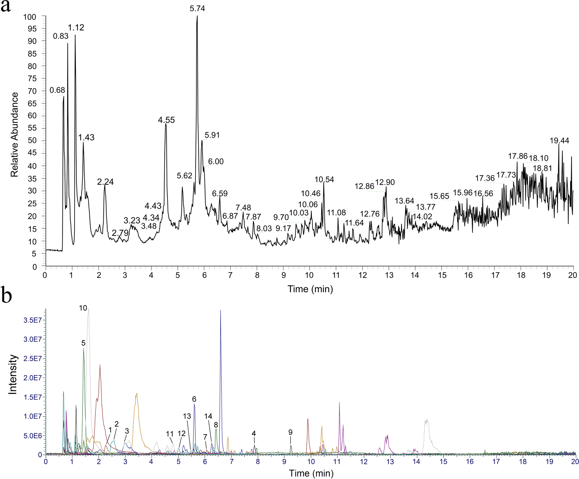 Fig. 7