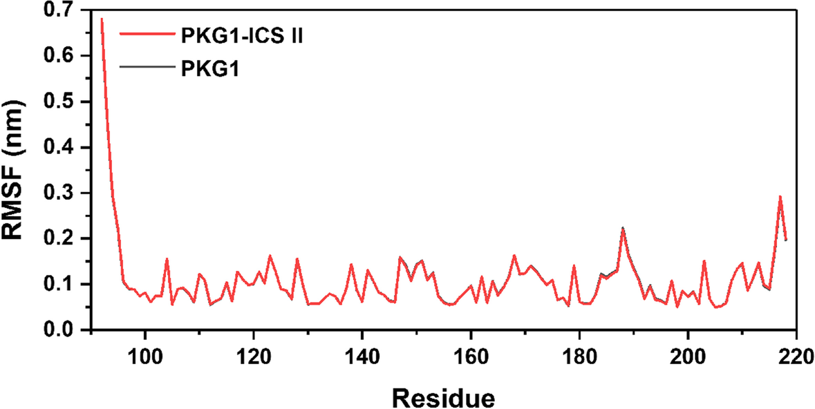 Fig. 11