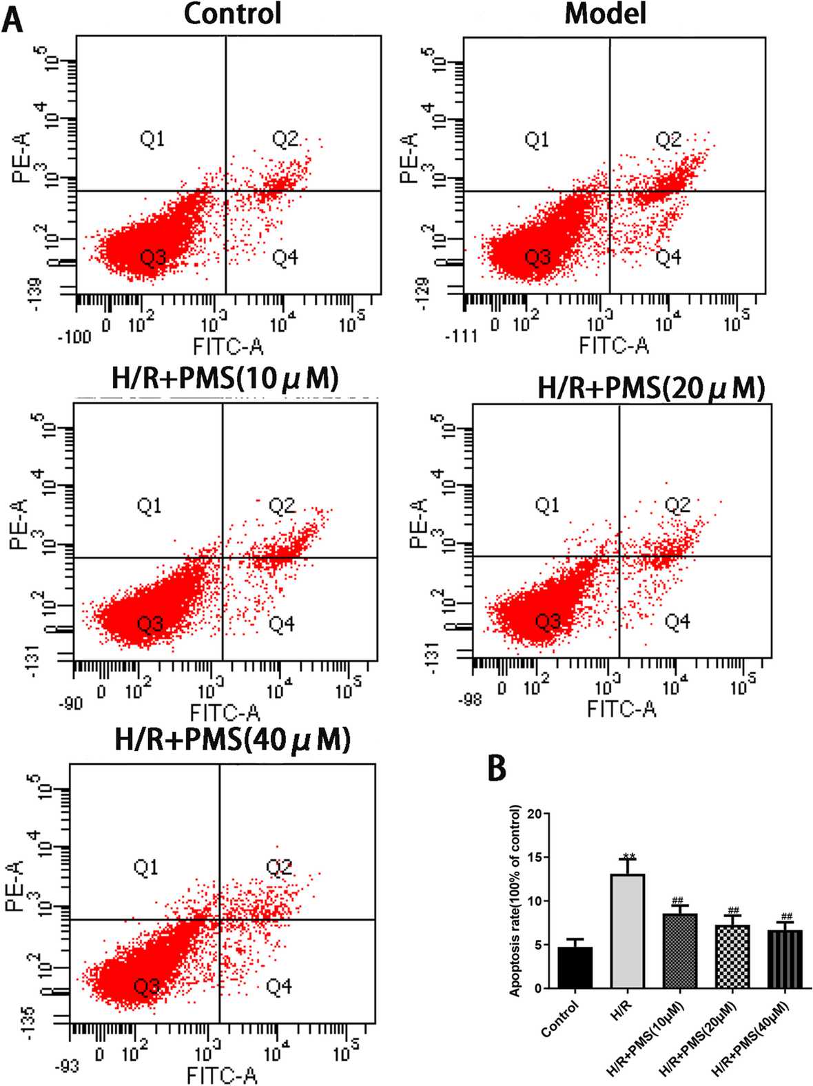 Fig. 7