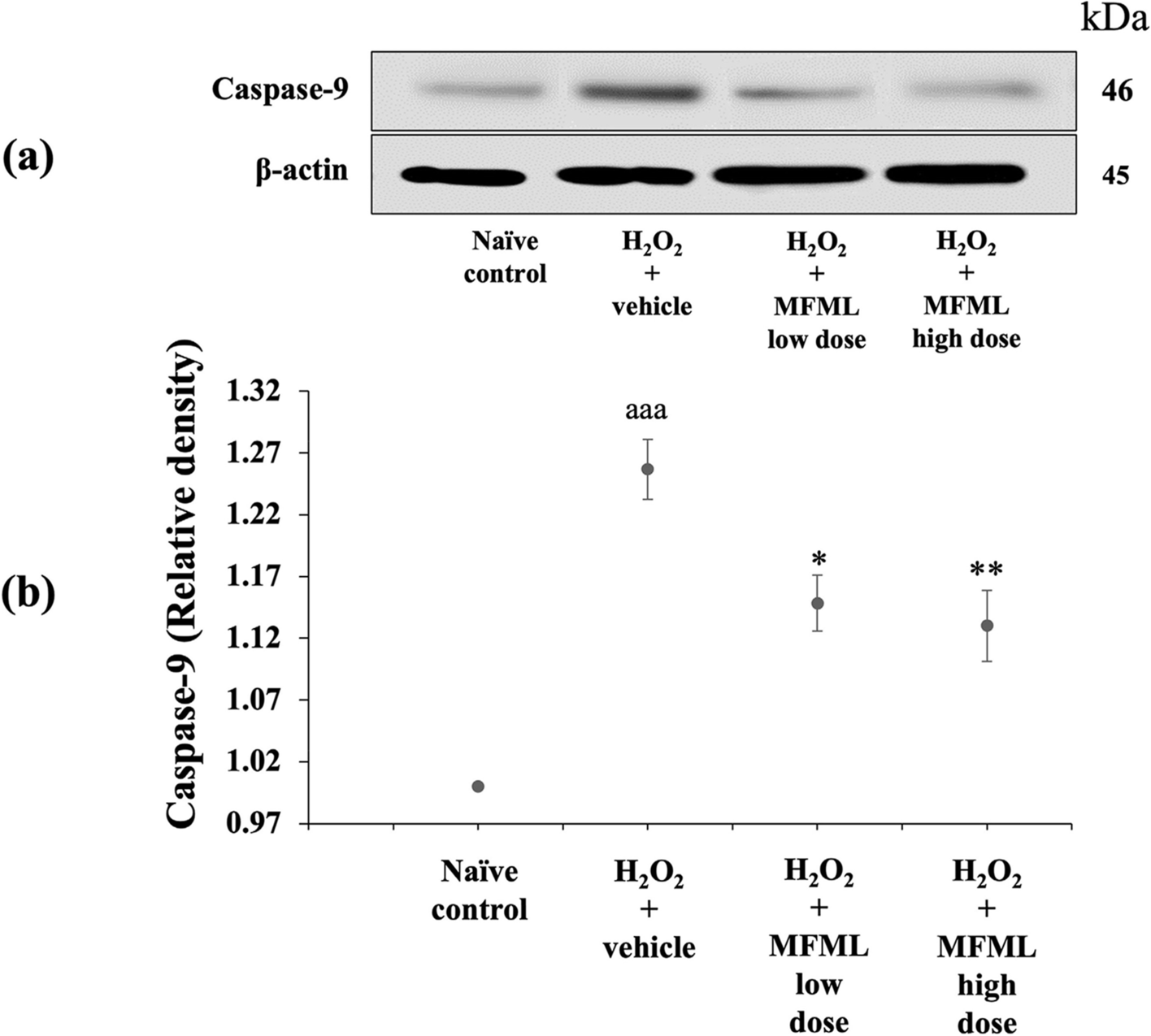 Fig. 8