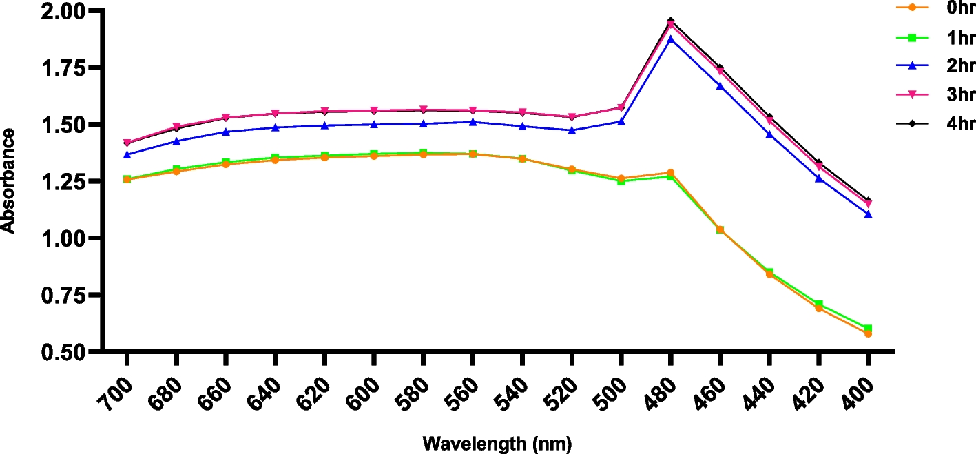 Fig. 3