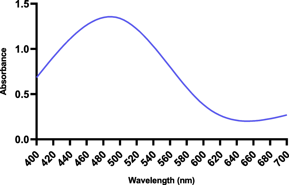 Fig. 4