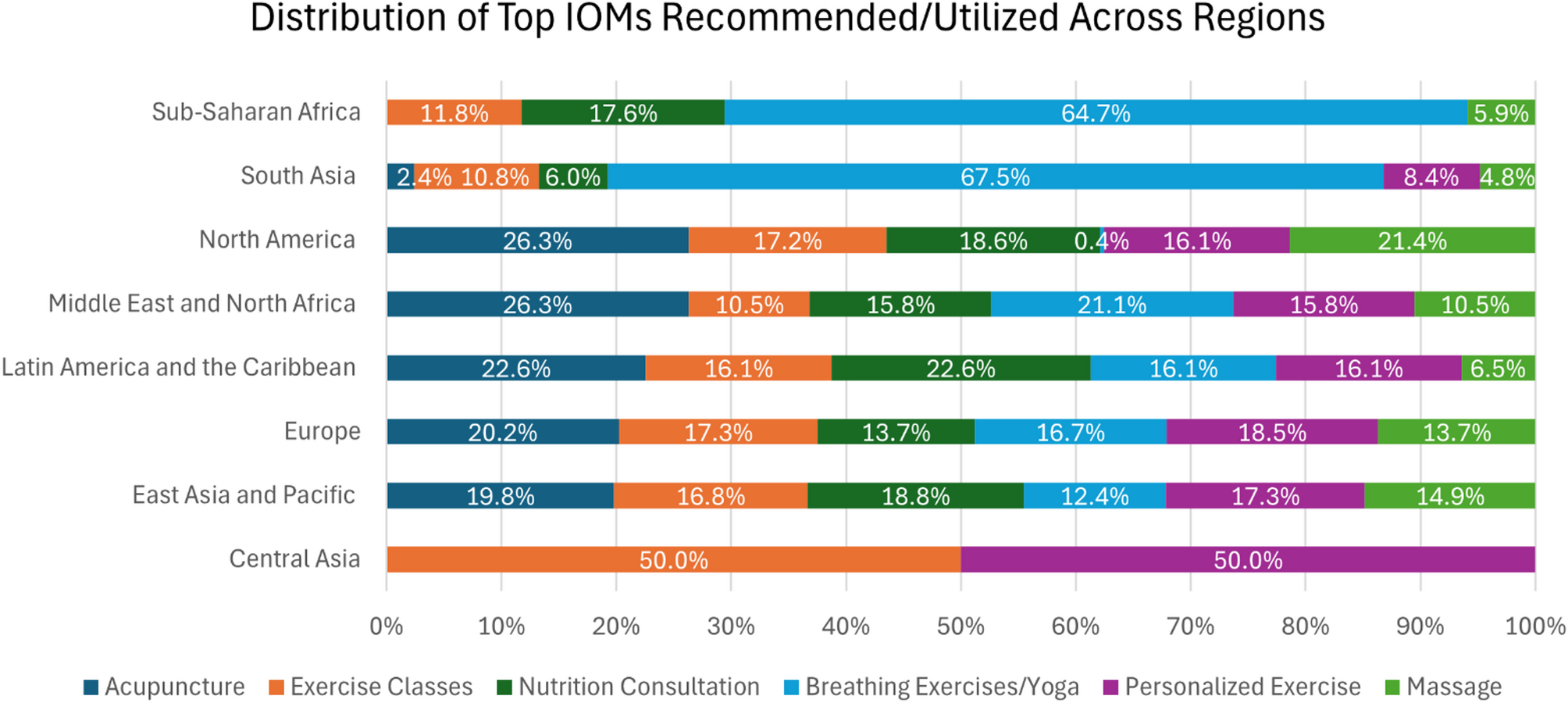世界的に広がる統合的がん治療 ― UCアーバイン主導の国際研究(UC Irvine-led study finds global embrace of integrative cancer care)