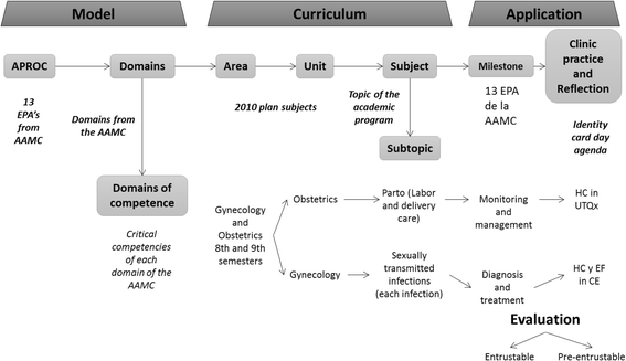 Annex 1