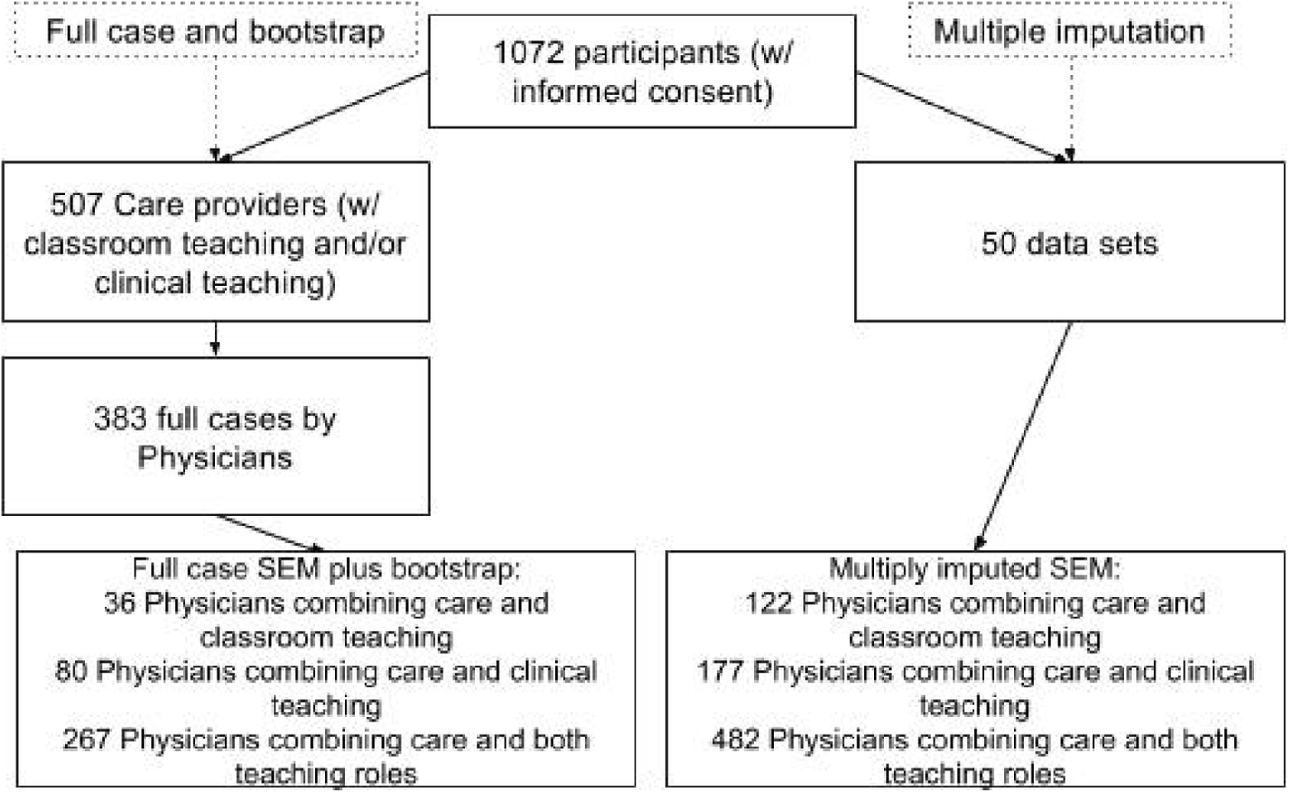 Faculty's work engagement in patient care: impact on job ...