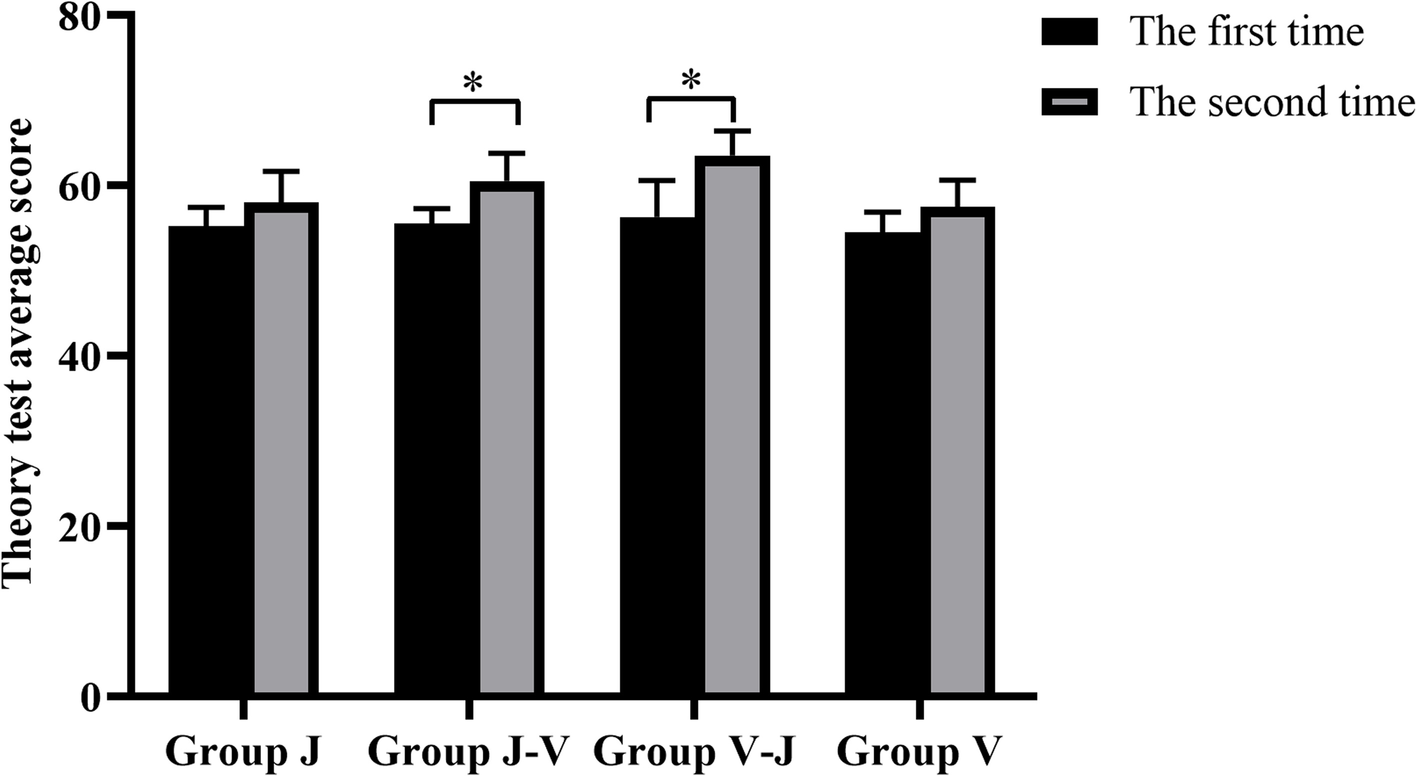 Fig. 7