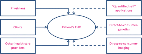 Fig. 7