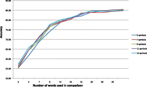 Fig. 11