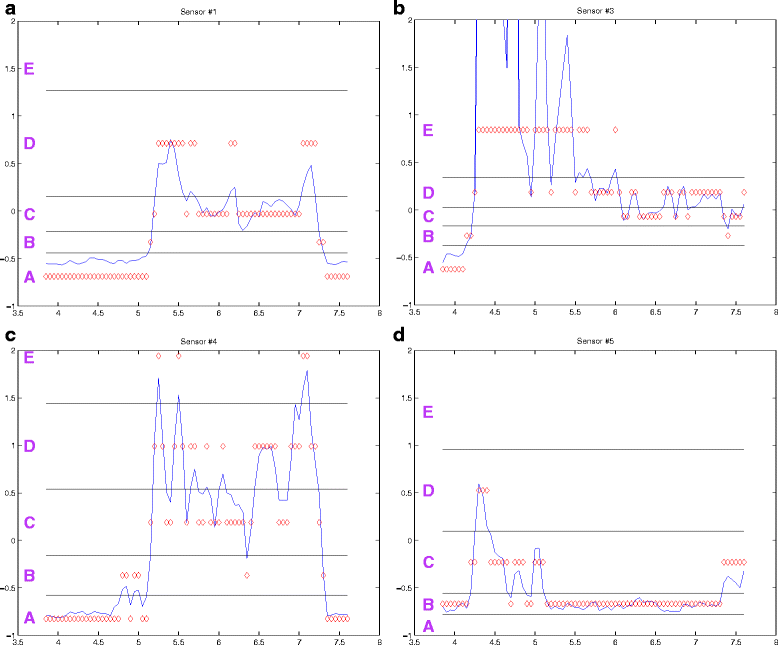 Fig. 4