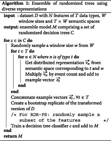 Synonym extraction and abbreviation expansion with ensembles of