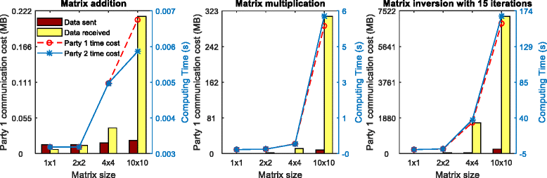 Fig. 3