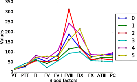 Fig. 4