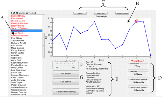 Fig. 3