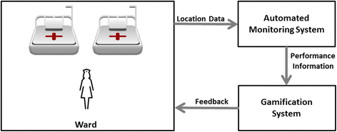 Fig. 1