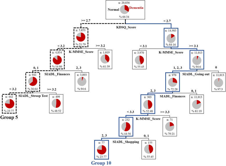 Fig. 5