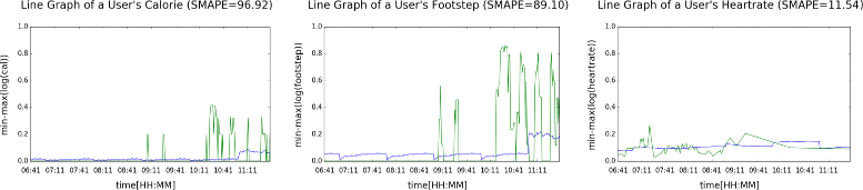 Fig. 10