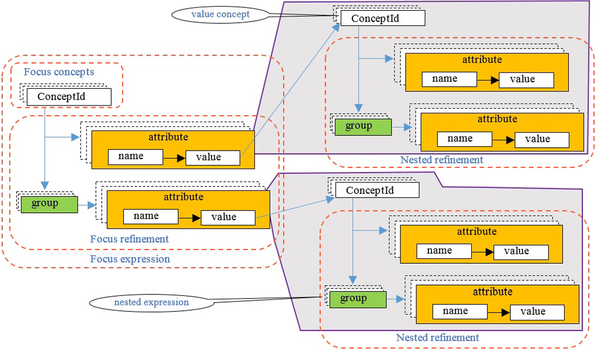 Fig. 3