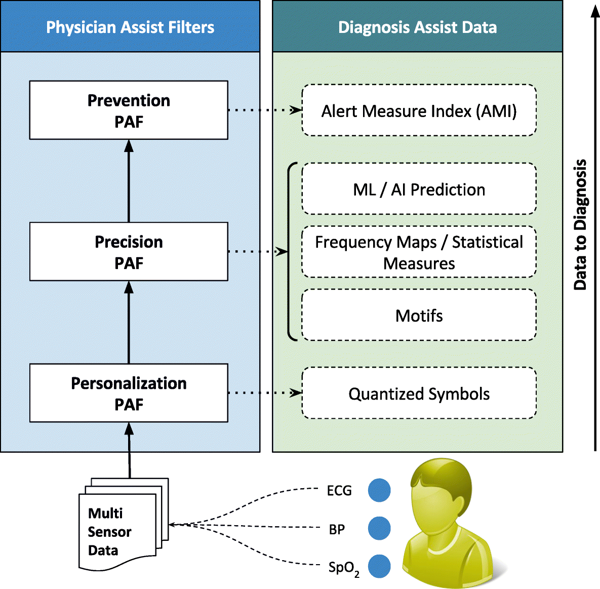 Fig. 1