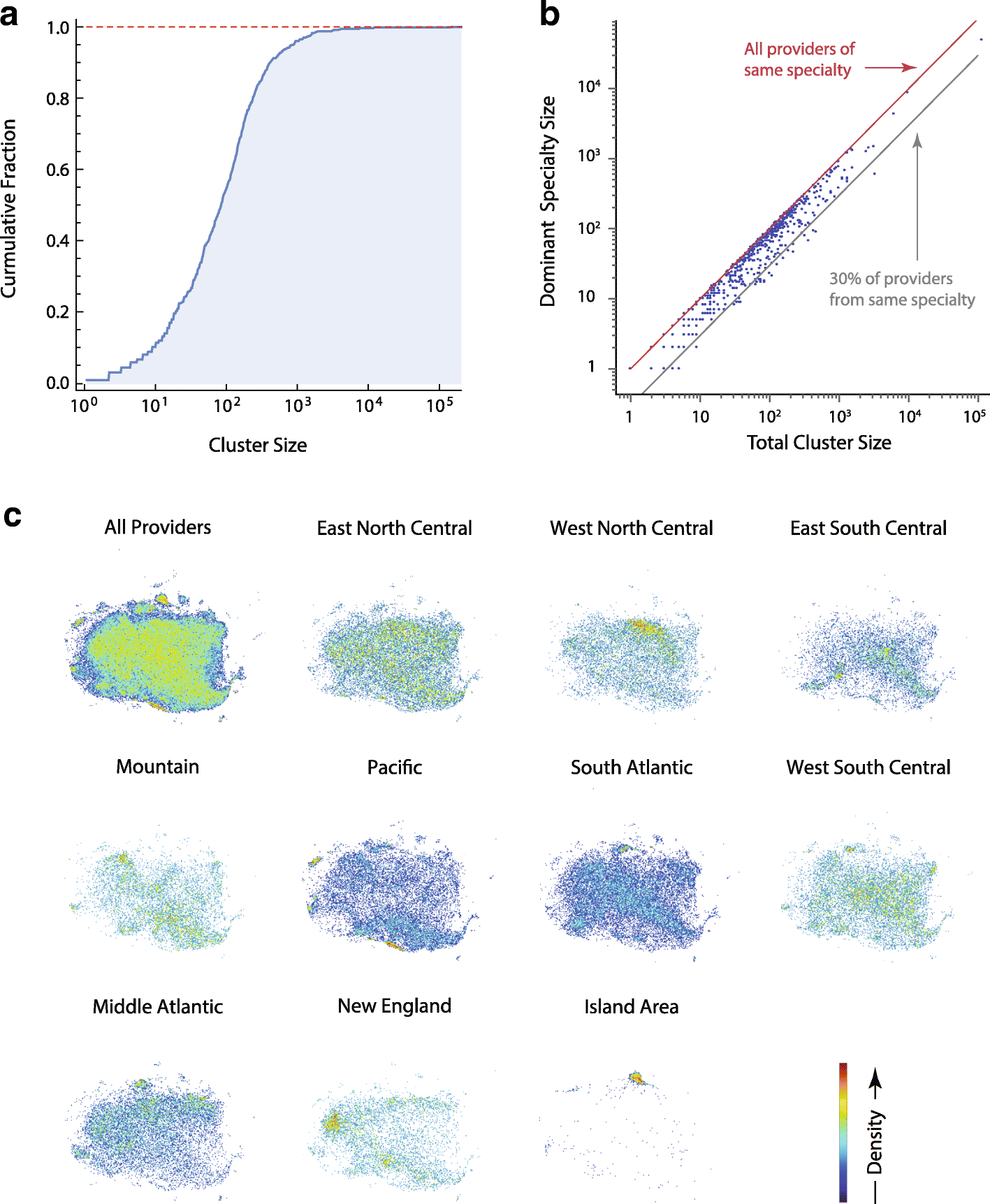 Fig. 9