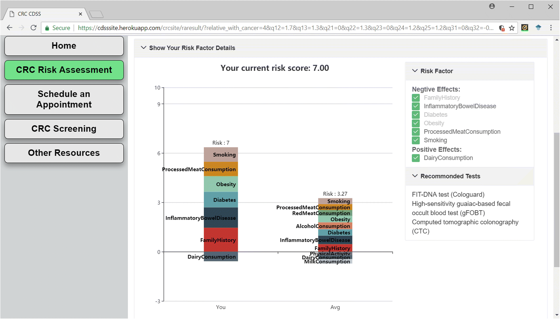 Risk Factor Chart