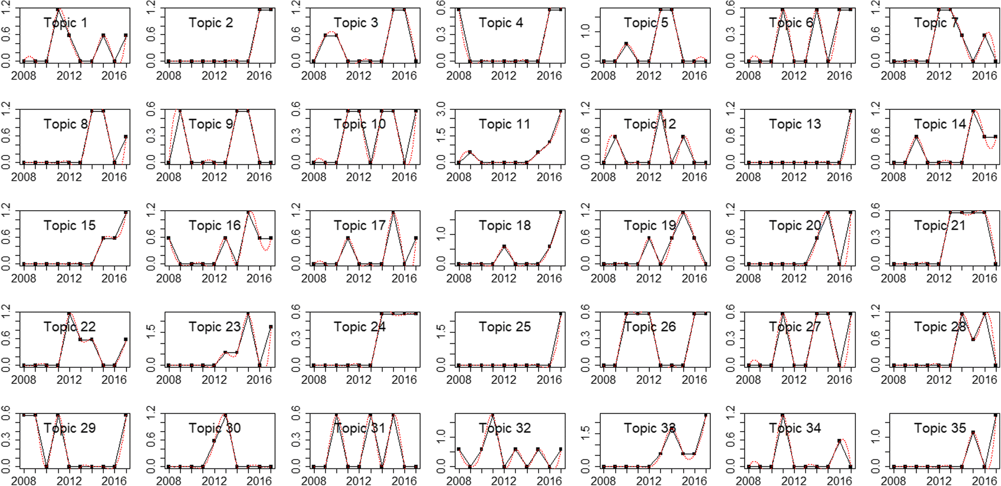 Fig. 12