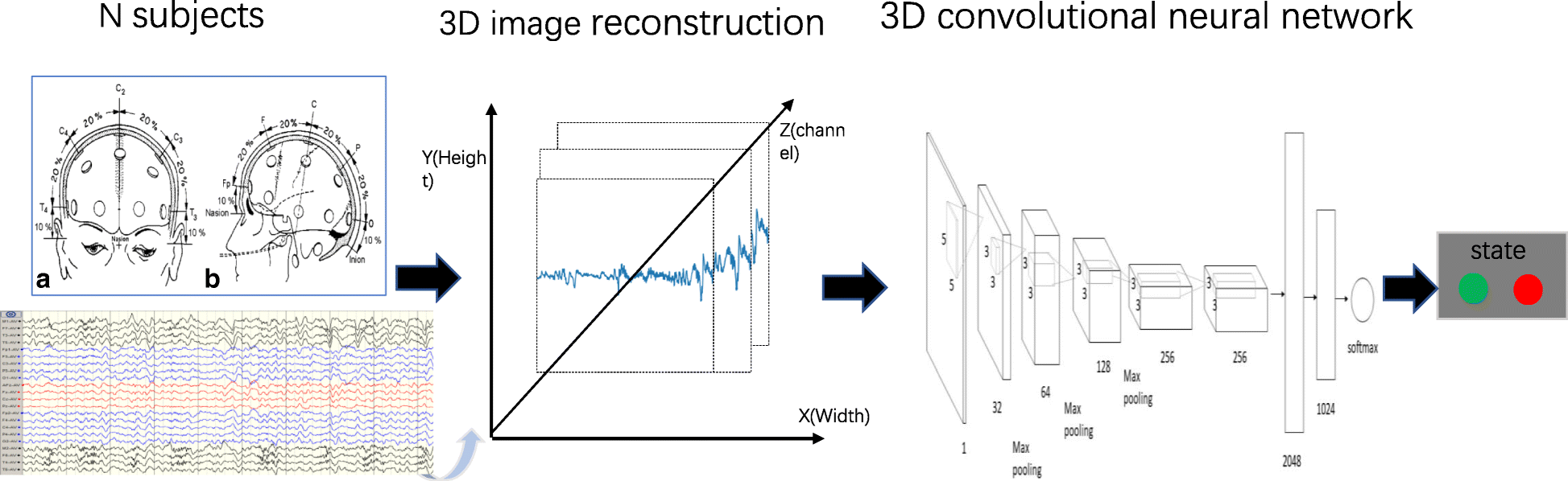 Fig. 2