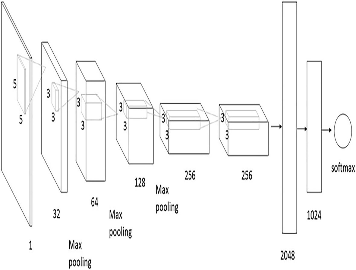 Fig. 5