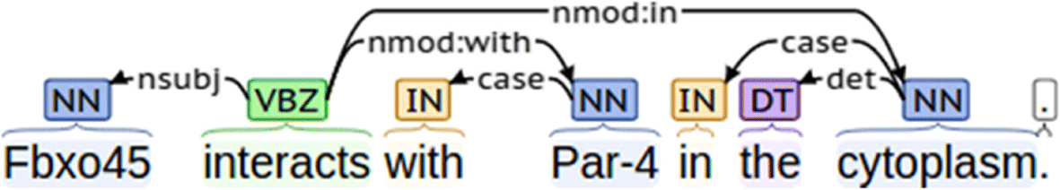 Fig. 8