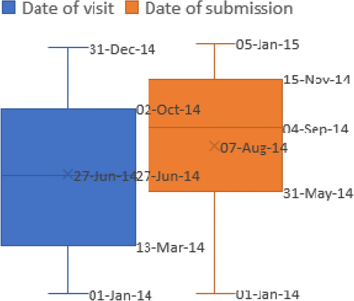 Fig. 13