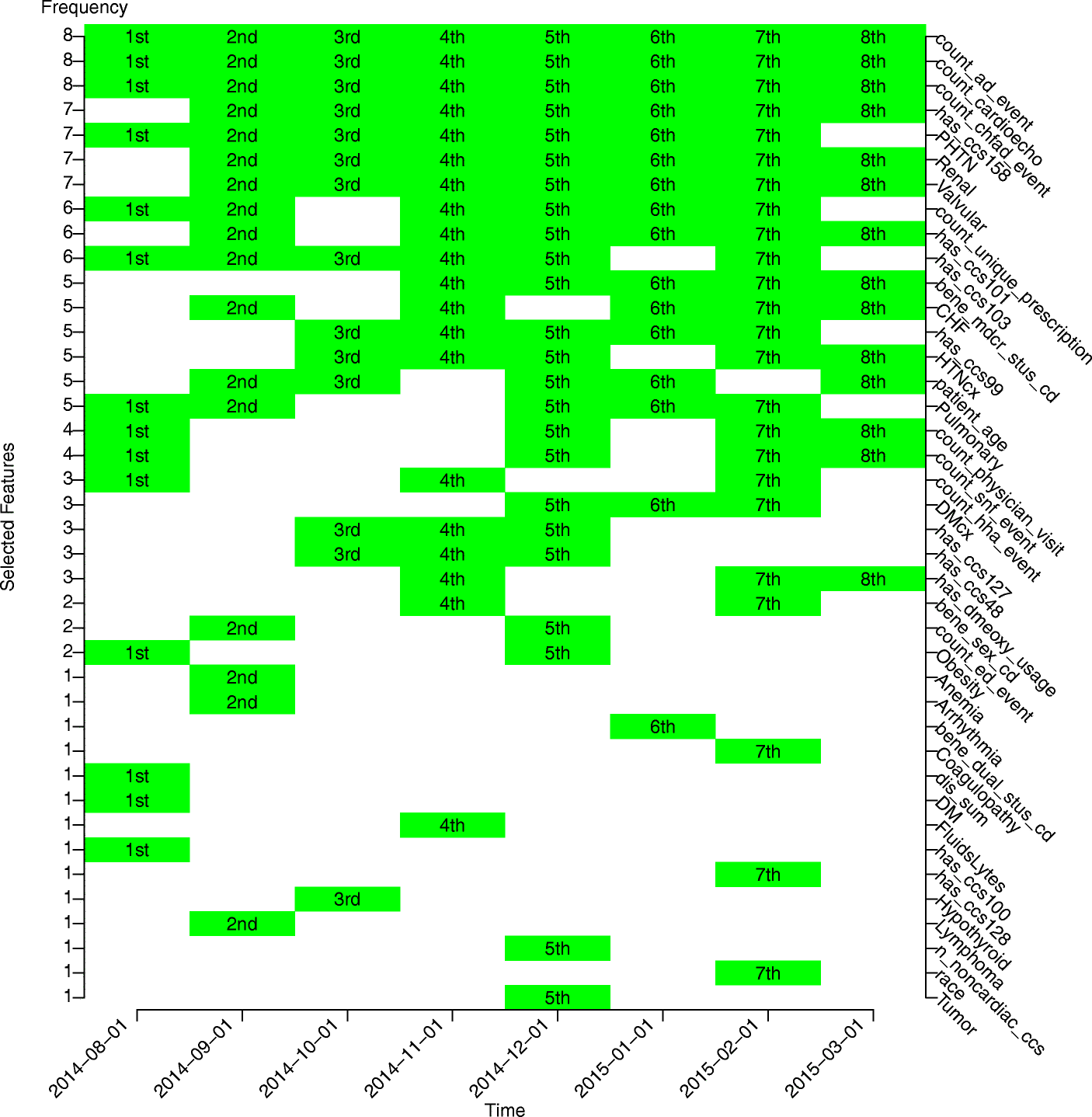 Fig. 5